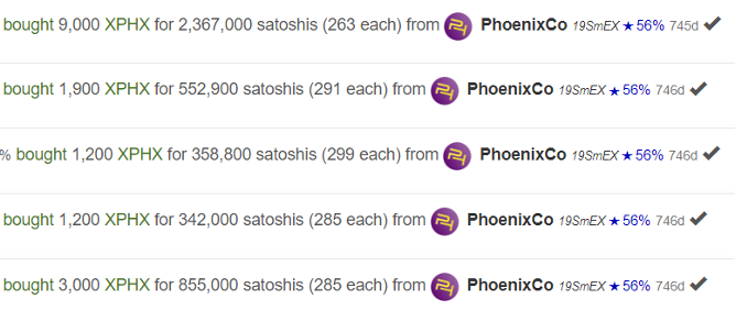 What is PhoenixCo? (XPHX)