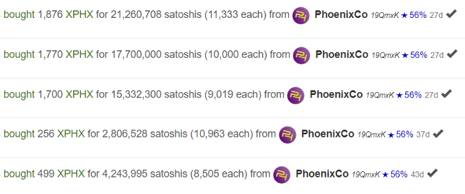 What is PhoenixCo? (XPHX)