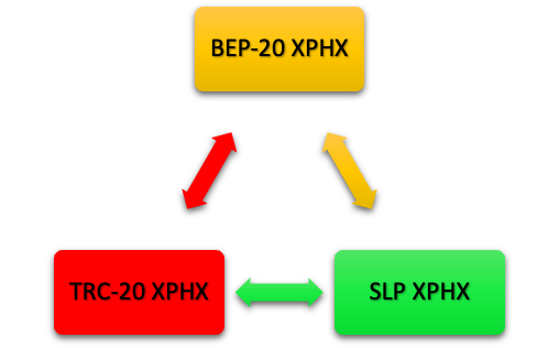 What is PhoenixCo? (XPHX)