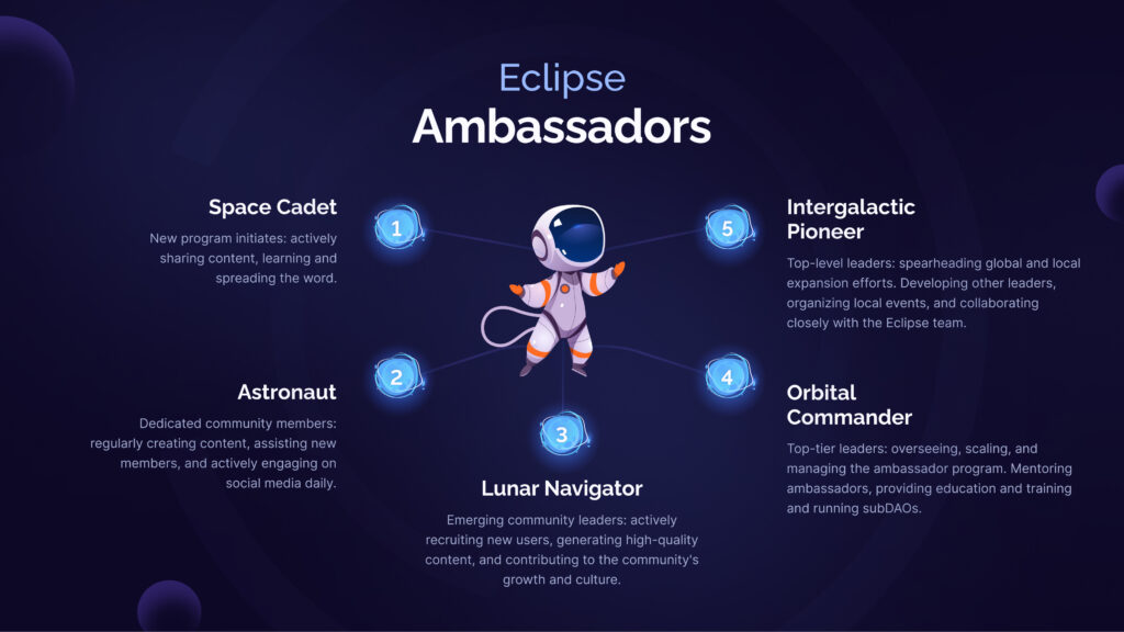 Eclipse Fi: A Customizable Launchpad for Cross-Chain Liquidity