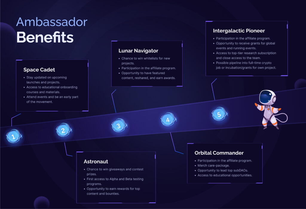 Eclipse Fi: A Customizable Launchpad for Cross-Chain Liquidity